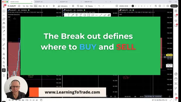 The Breakout area where to place your buy or sell orders