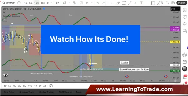 John shares his trading with you.