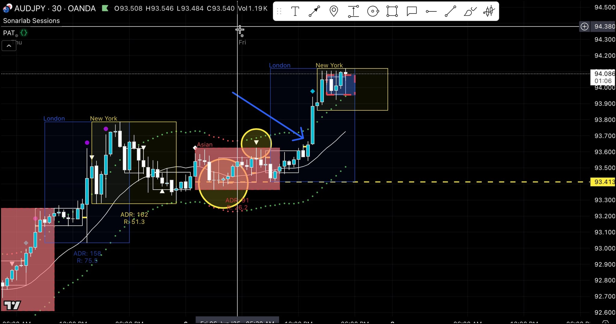 PAT Indicator for TradingView - feature screenshot, professional trading signals