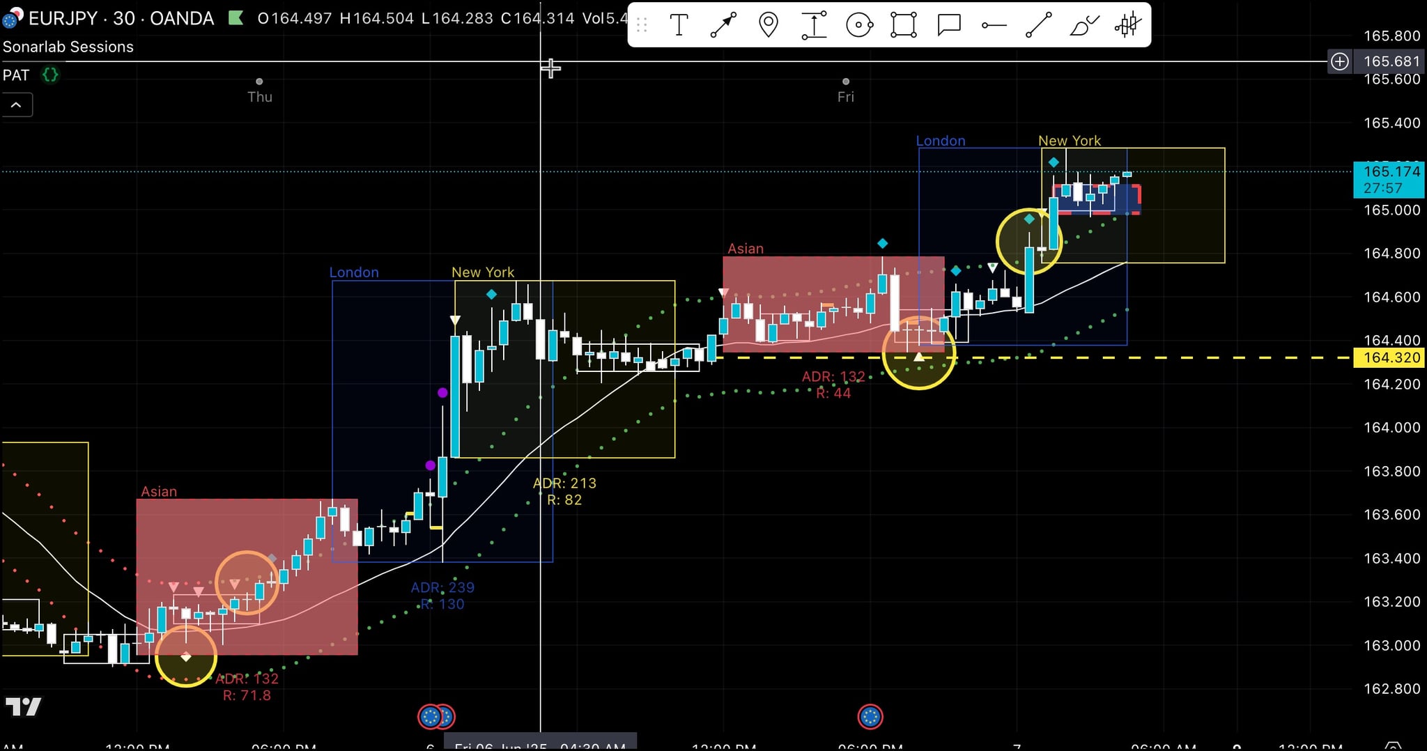 Trader Mentoring and Training Portal - Learning2Trade, professional trading mentorship