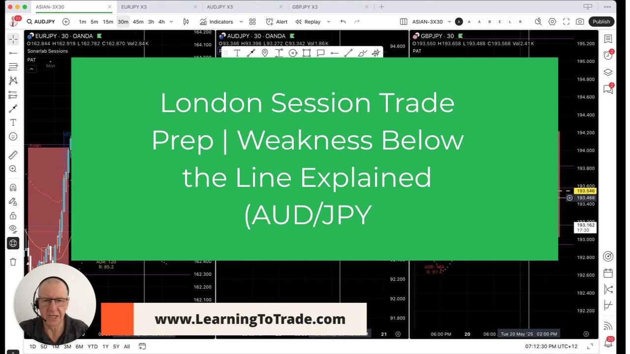 London Session Trade Prep | Weakness Below the Line Explained (AUD/JPY