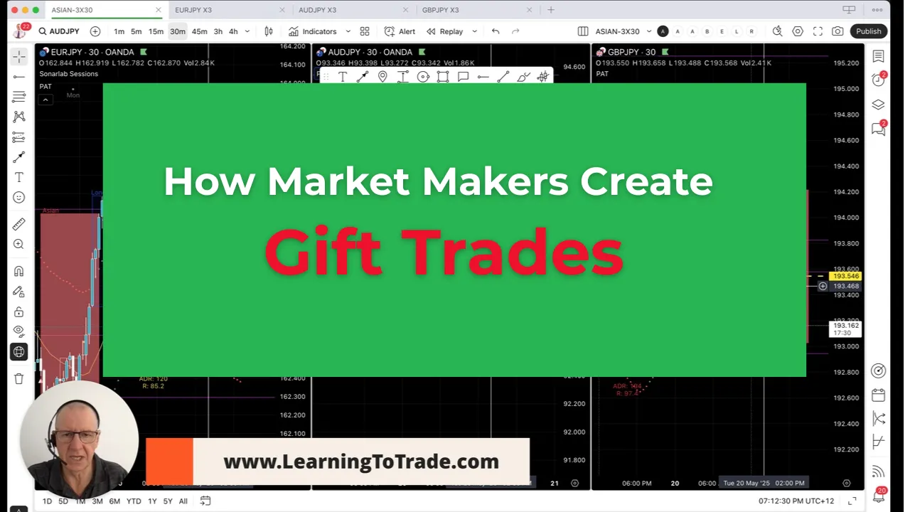 Understanding Stop Takes: How Market Makers Create Gift Trades