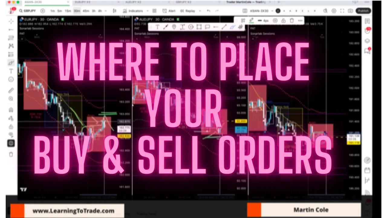Where to place your buy/sell orders