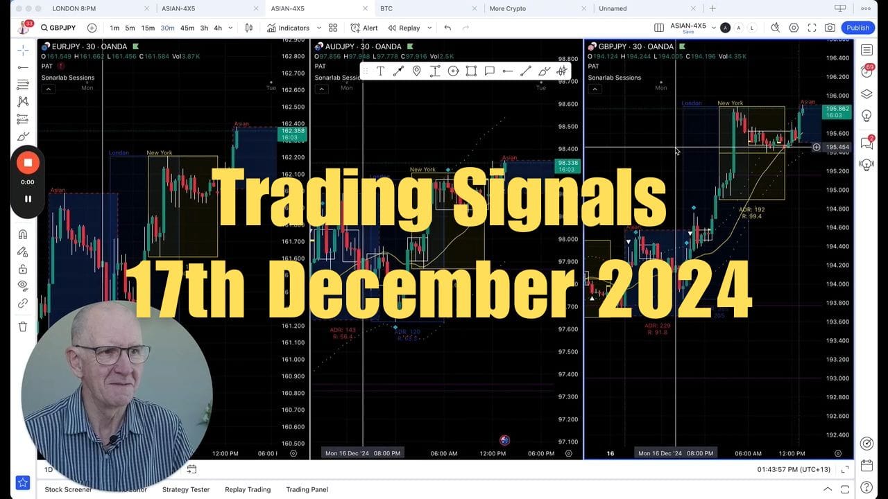 Trade Setups 17th Dec 2024