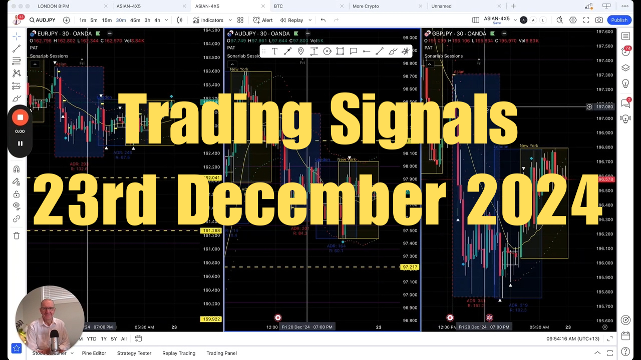 Trading Signal - Crypto and Currency Pairs