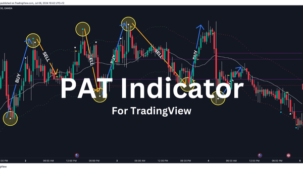 PAT Indicator for TradingView