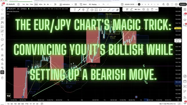 When EUR/JPY Bulls Set The Perfect Trap: Spotting Hidden Moves